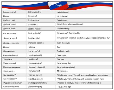 russian phrases lingq language blog