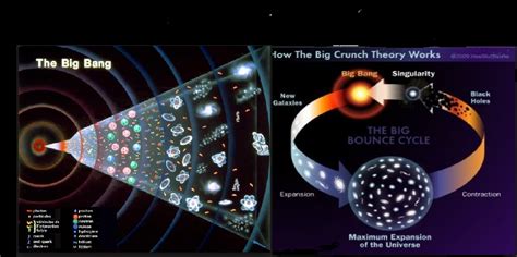 big bang teoria del universo