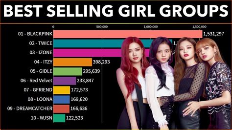 Best Selling Kpop Girl Groups In 2020 So Far Meandkpop