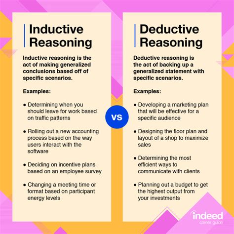 inductive reasoning definitions types  examples indeedcom