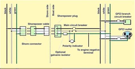 wiring diagram temporary powerpole anchor