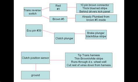 wiring   clutch switch   auto harness