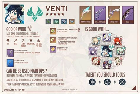 genshin impact best venti builds for support