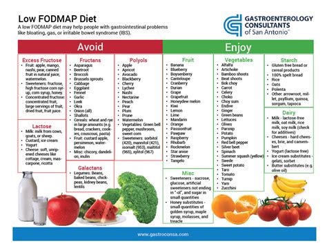 Low Fodmap Diet For Irritable Bowel Syndrome Ibs Treatment
