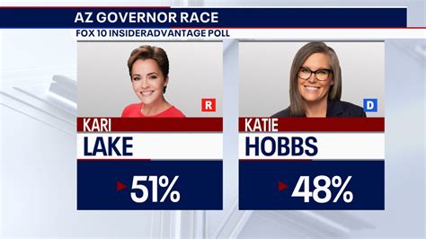 2022 Arizona Election Poll Lake Leads Hobbs In Governors Race By 3