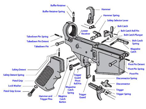ar   receiver schematic  comprehensive guide  understanding  anatomy   rifle