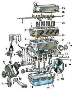chevy  engine diagram chevy  engine chevy engineering