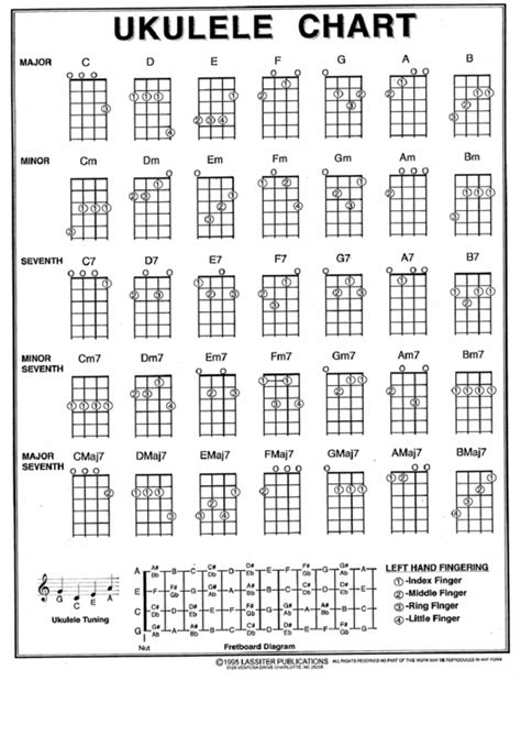 top ukulele fingering charts      format
