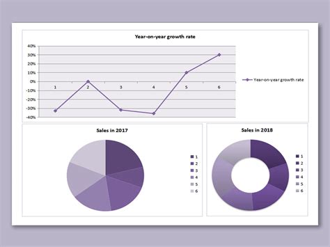 excel  yearly sales growth chartxlsx wps  templates