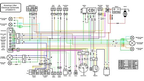 cc atv wiring wiring diagram taotao  atv wiring diagram wiring diagram