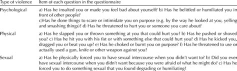 Questions Regarding Psychological Physical And Sexual