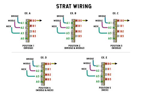 fender strat wiring diagram   switch wiring diagram  schematic