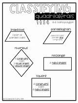 Quadrilaterals Charts Classify Classifying Understand sketch template