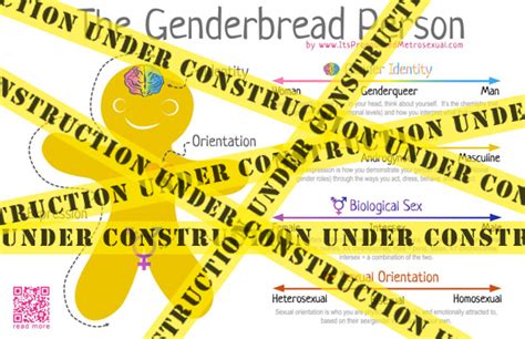 Gender Archives It S Pronounced Metrosexual