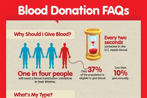 funny blood donation quotes quotesgram