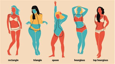 pin on dressing for your body type