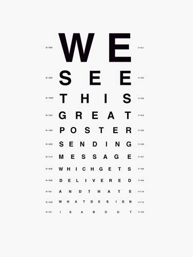 year    context eye chart visual investigation