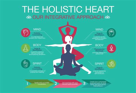 spiritual solutions  holistic health