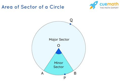 area   sector formula area  sector   circle