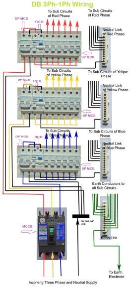 mccb wiring diagram distribution board electrical wiring home electrical wiring