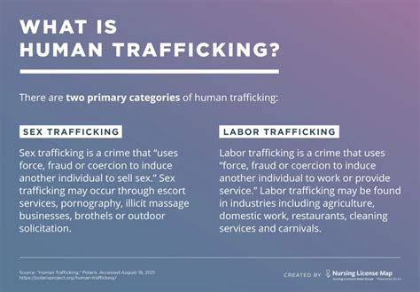 A Health Provider’s Role In Fighting Human Trafficking
