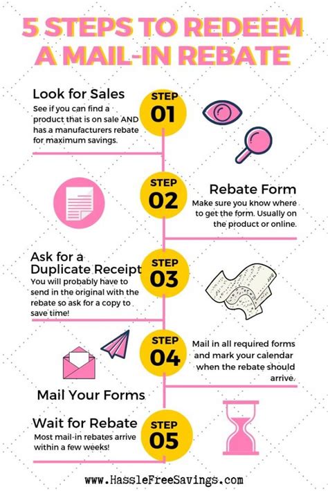 rebates work  save  money hassle  savings