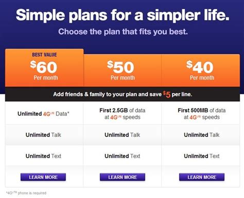 Metro Pcs Rolls Out New Tiers For Lte Plans