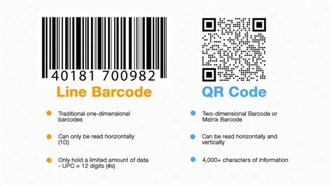 qr code  barcode     manufacturing  custom qr code maker  creator