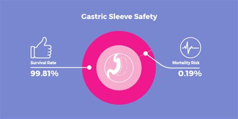 Gastric Sleeve Complications And Side Effects The 5 Most