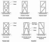 Braced Frame Engineering Structure Structural Seismic Drawing Cross Architectural Building Architecture Typical Diagram Shape Charleson Steel Types Frames System Architects sketch template