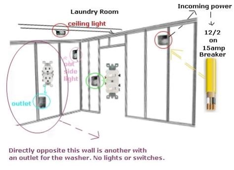 basic room wiring diagram herbalic