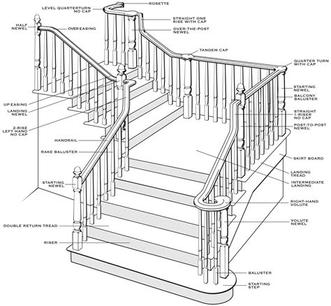 craftwoodproductscom stair parts terminology craftwood products  builders  designers