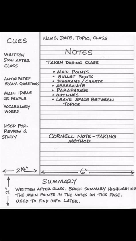 cornell notes method study methods note writing words
