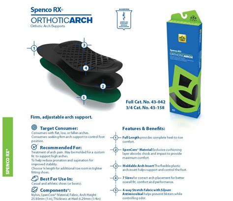 Spenco Rx Orthotic 3 4 Length Arch Cushion Insoles Inserts 43 158 Mens