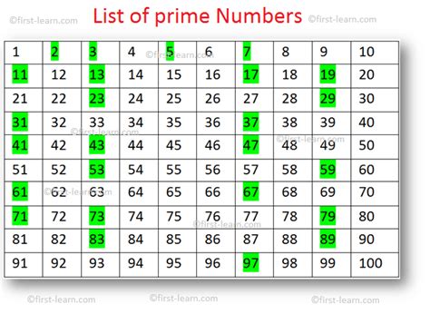 prime  composite numbers list  prime numbers  prime number