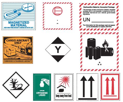 hazardous materials  dangerous goods types logistics operational guide