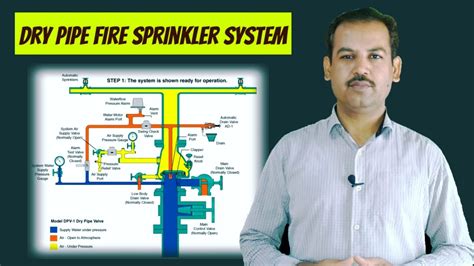 dry pipe fire sprinkler system firefighting  urduhindi youtube