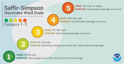 blog  strength  hurricanes    deadly impacts tropical meteorology