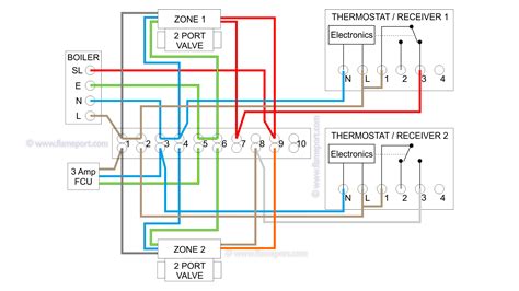 central boiler thermostat wiring central boiler classic wiring diagram wiring diagram