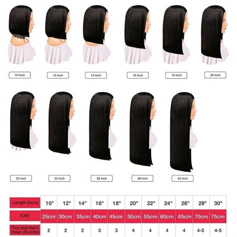 hair length guide hair extension length guide youth beauty hair