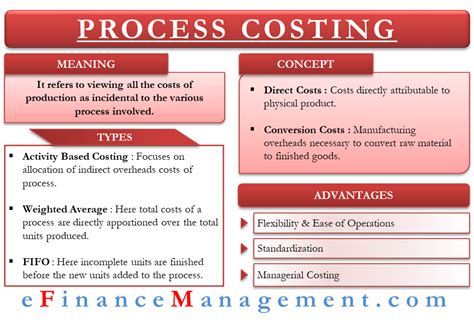 process costing  guide  illustrations efinancemanagement