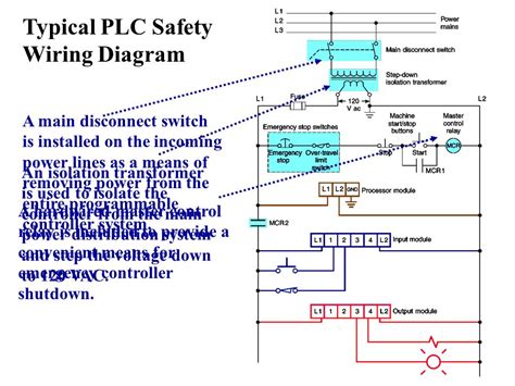typical plc wiring diagram