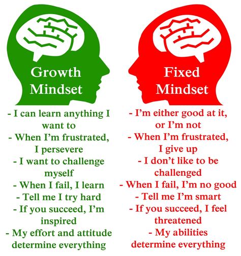 growth mindset positlive