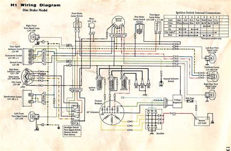 wiring diagram  kawasaki mule  work