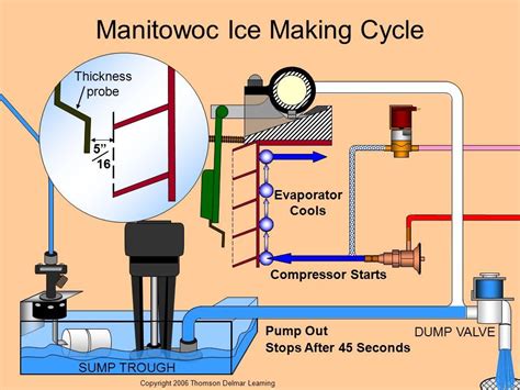 scotsman ice machine parts diagram