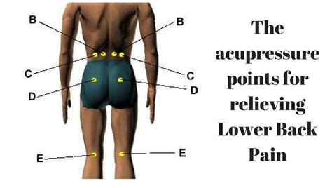 Acupressure Points For Relieving Lower Back Pain