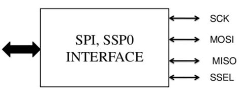introduction  spi communication protocol microcontrollers lab