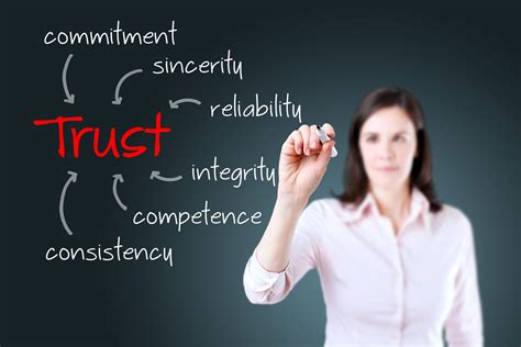 trust matters   workplace