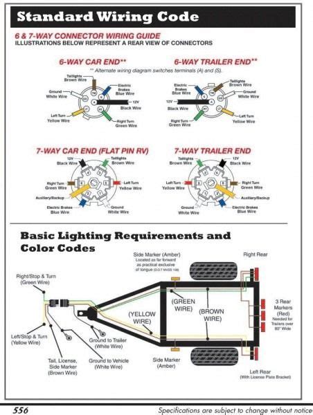 pin trailer wiring diagram webtor   wire plug  trailer wiring diagram