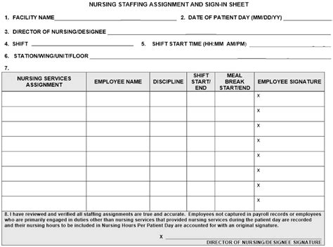 nursing shift report template  template
